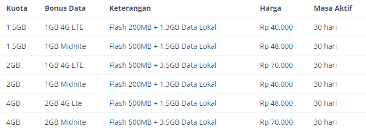 Cara Daftar Paket Murah Telkomsel 2017 2018